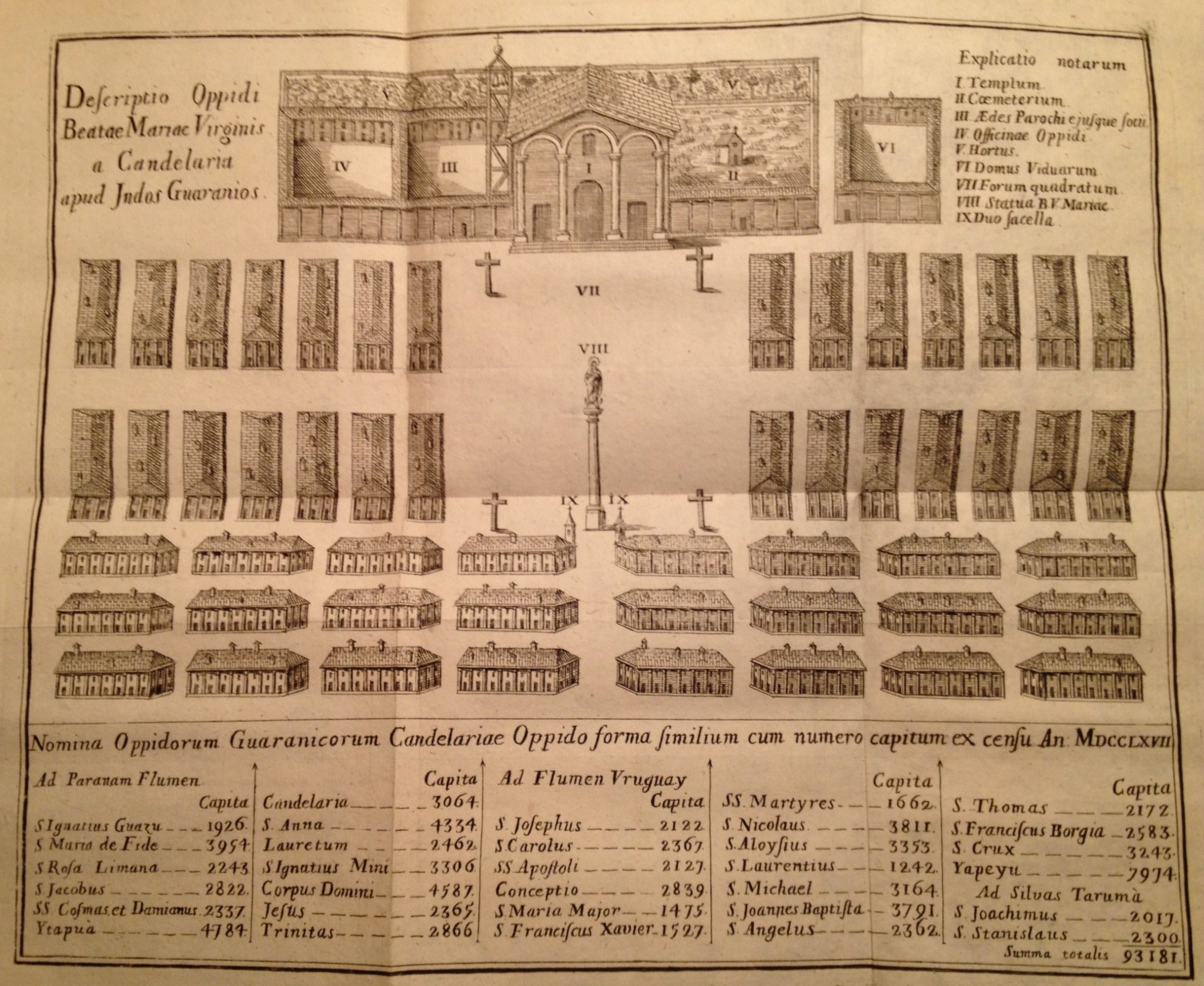 Site plan of Calendaria that includes the 1767 census for all the towns under Jesuit administration